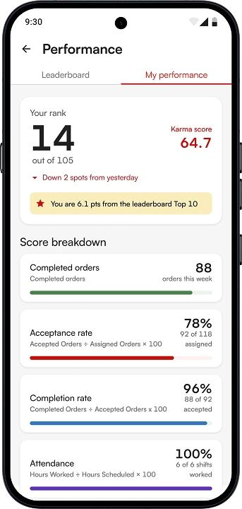 Performance screen
